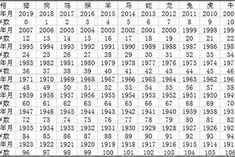 2006年出生|2006年今年多大 2006年出生现在几岁 零六年到2024年多大了